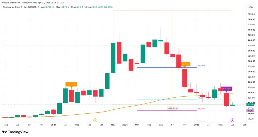 Strategy (MSTR) - monthly agosto 2026