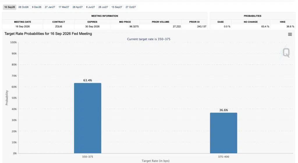 Target Rate - Fonte FedWatch Tool