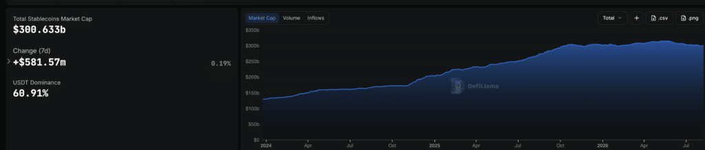 Total Stablecoins Market Cap