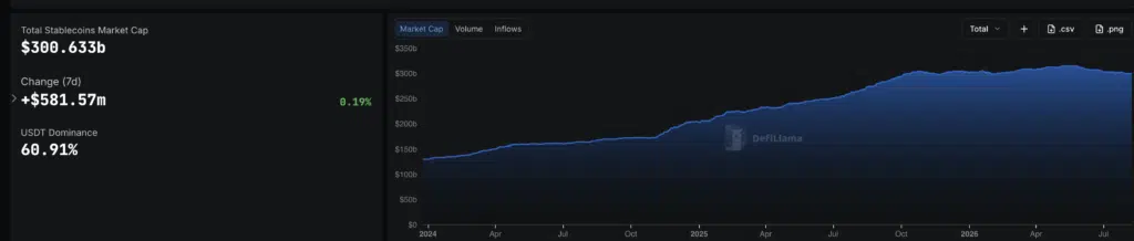 Total Stablecoins Market Cap