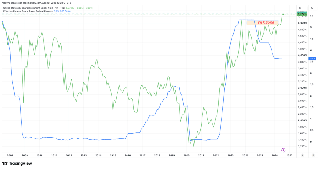 Trentennale US30Y