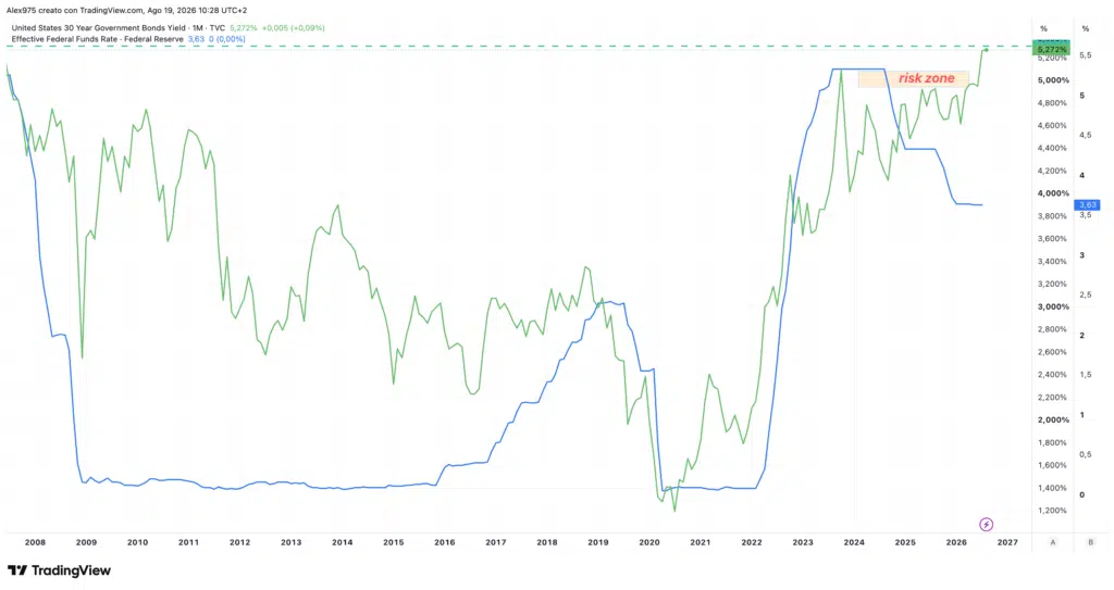 Trentennale US30Y