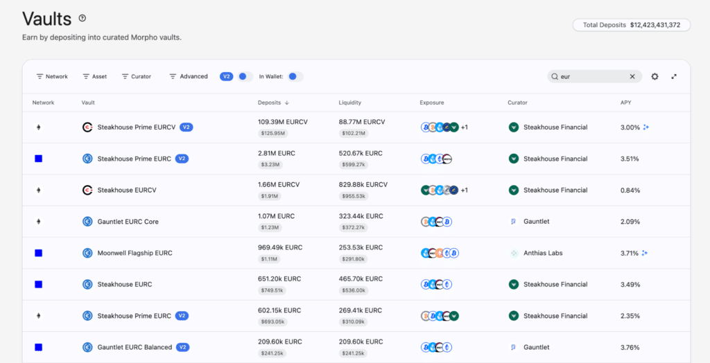 Vault Morpho stablecoin euro
