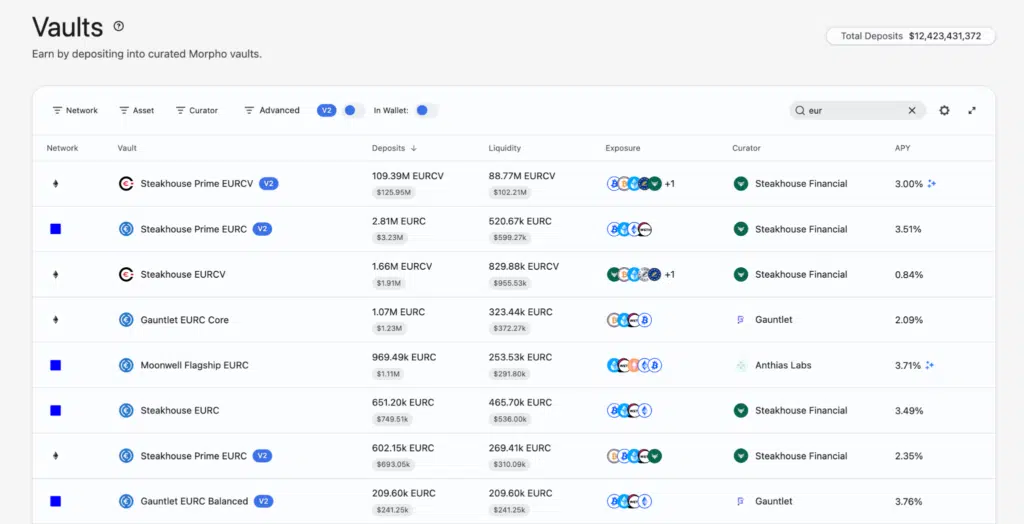 Vault Morpho stablecoin euro