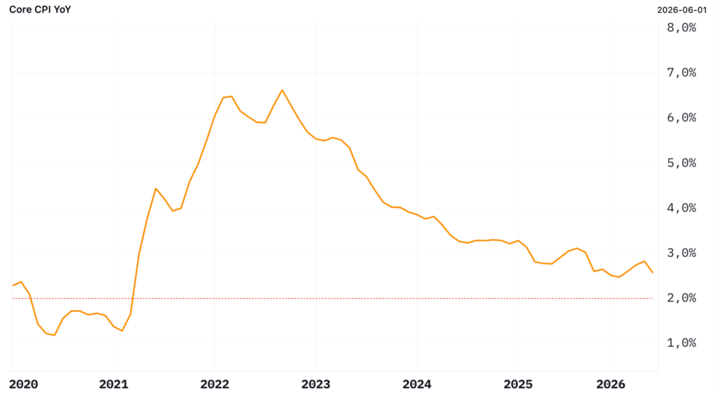 andamento CPI