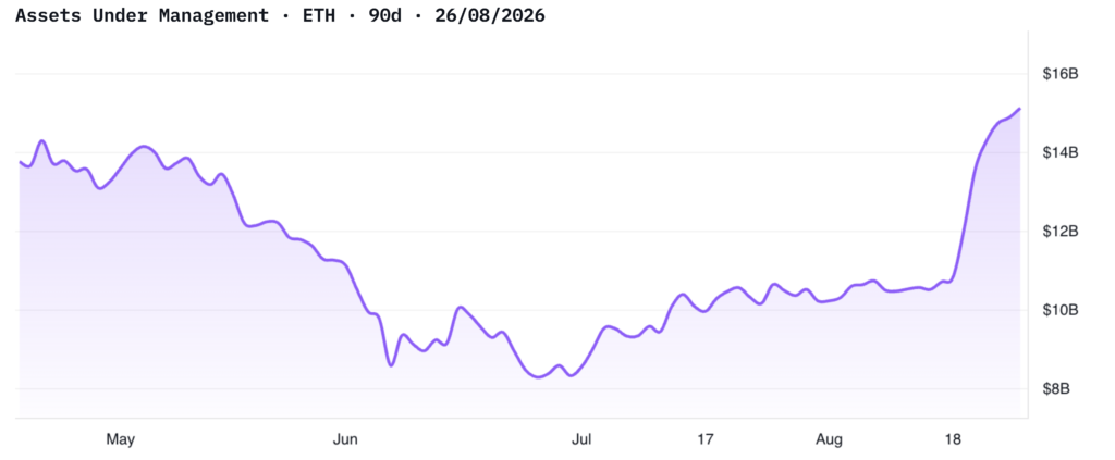 AUM ETF Ethereum