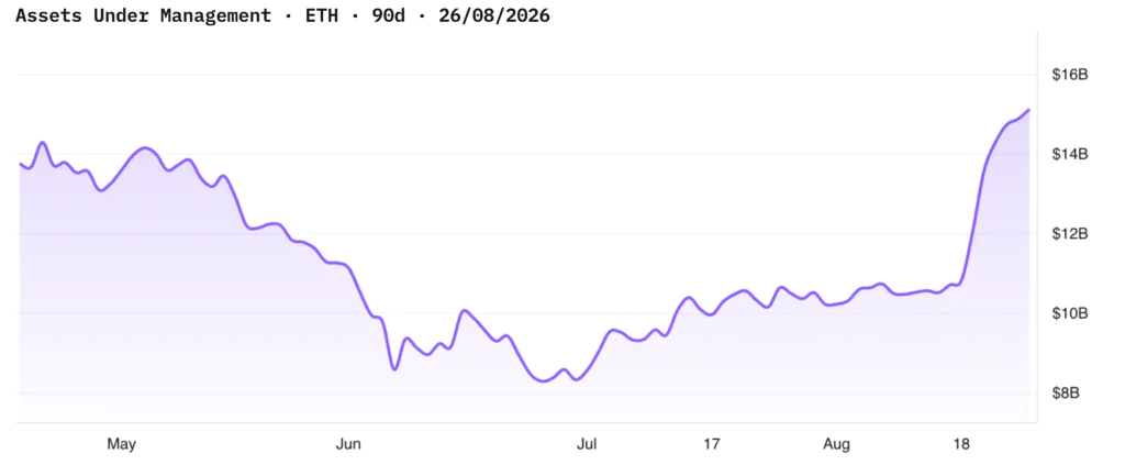 AUM ETF Ethereum
