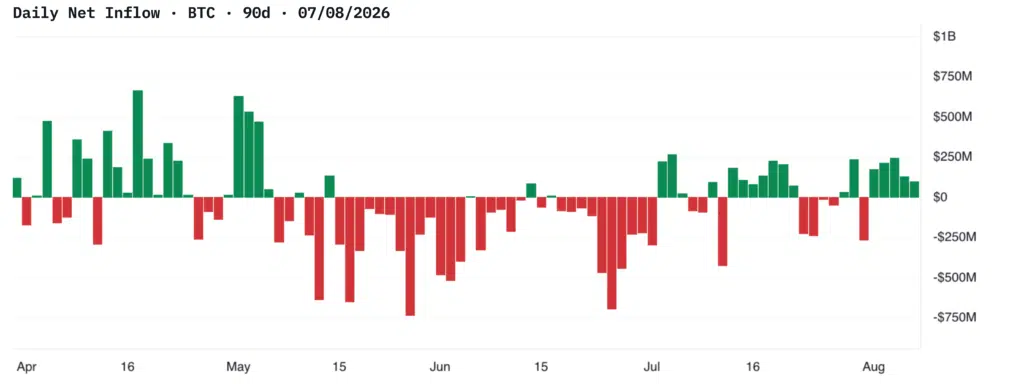 Inflow Bitcoin