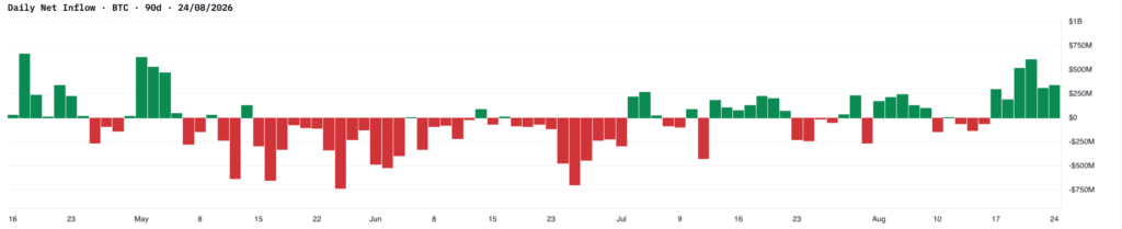 USA ETF ANALISI