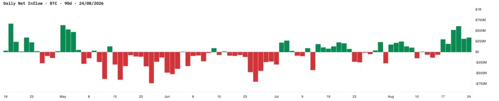 USA ETF ANALISI