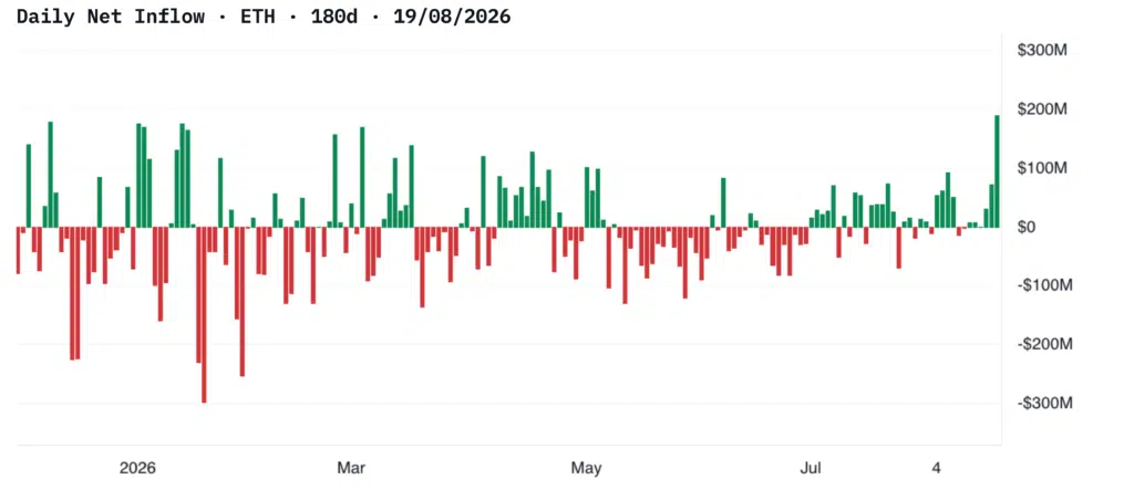 etf ethereum inflow annuale