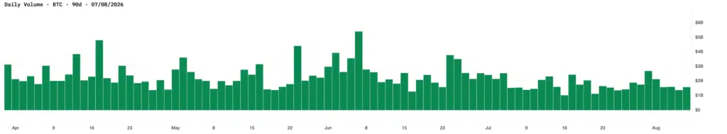 Volumi ETF BTC