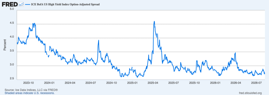 Bond treasuries