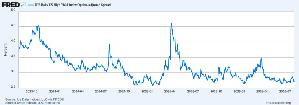 Bond treasuries
