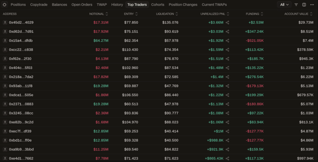 Top trader Hyperliquid posizioni Bitcoin