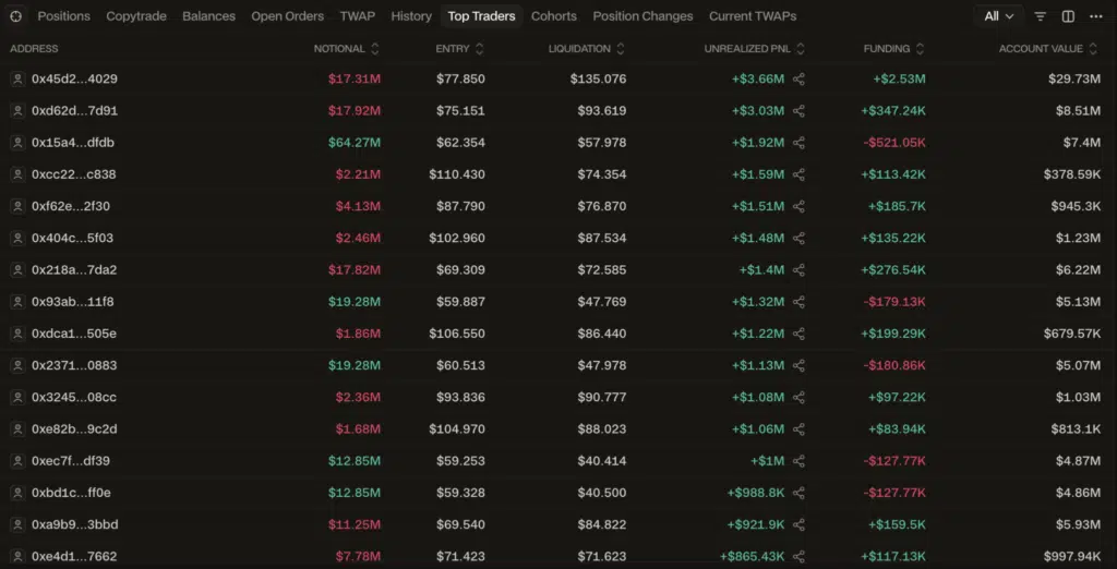 Top trader Hyperliquid posizioni Bitcoin