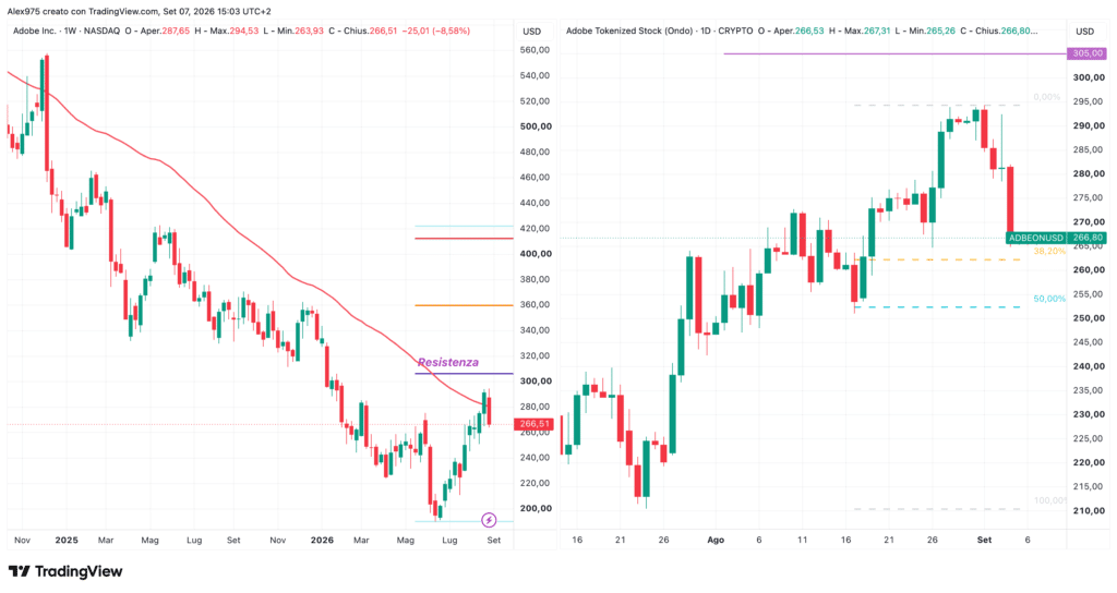 Adobe (ADBE) - 7 settembre 2026