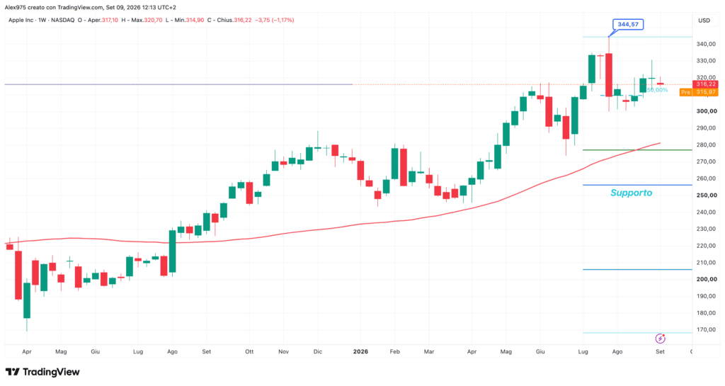Apple (AAPL) - weekly 9 settembre 2026