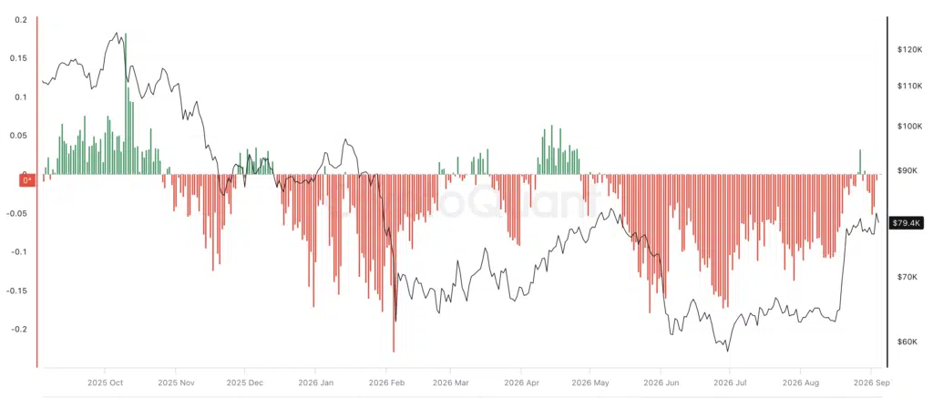 Bitcoin Coinbase Premium Index