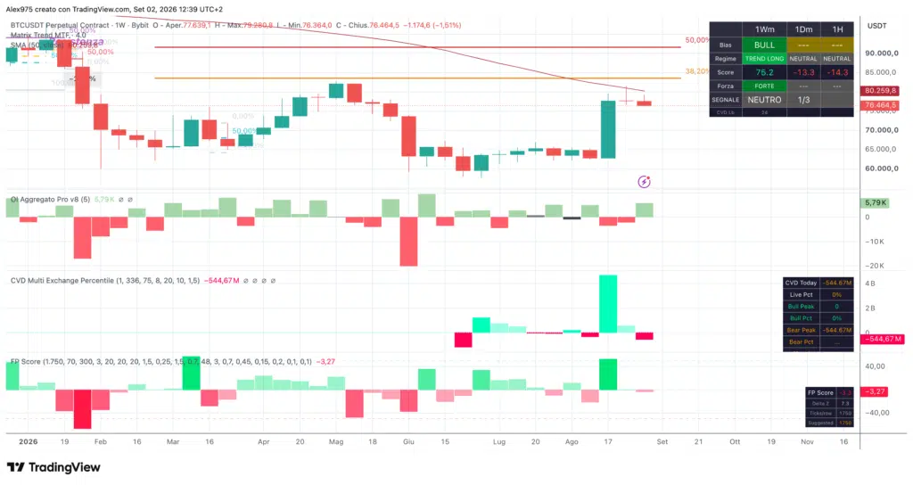 Bitcoin Matrix Trend - weekly 2 settembre 2026