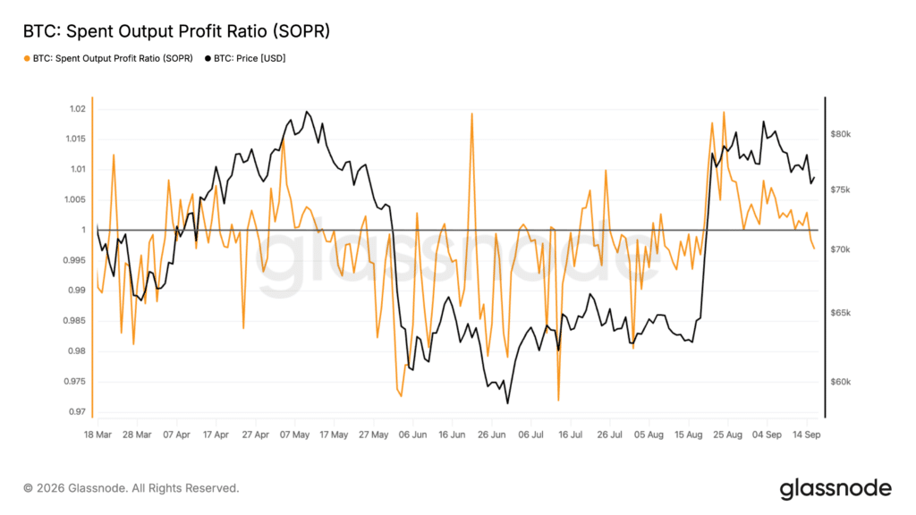 SOPR metrica on-chain Bitcoin