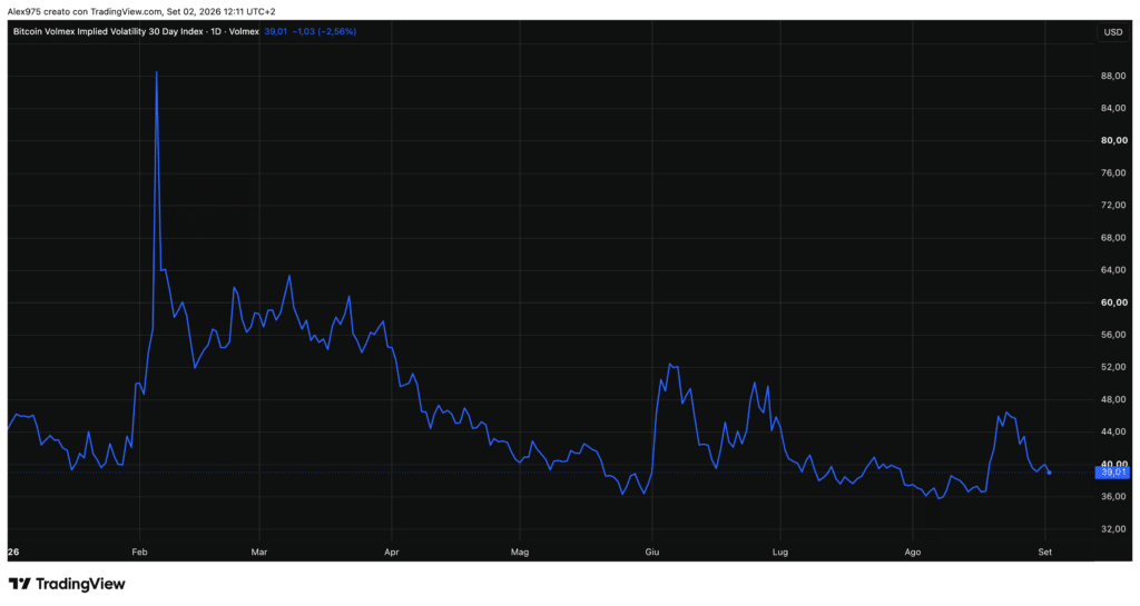 Bitcoin Volmex Implied Volatility 30 Day Index