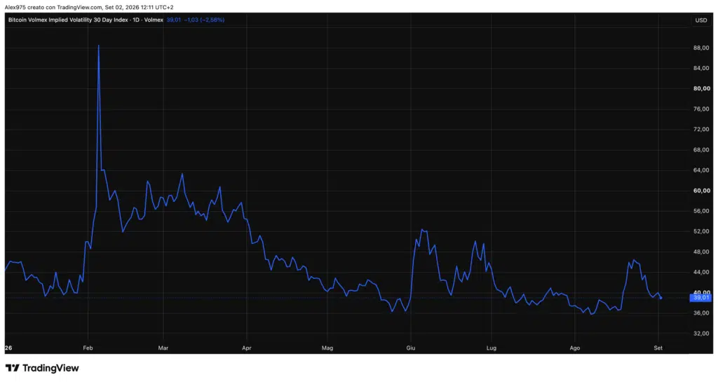 Bitcoin Volmex Implied Volatility 30 Day Index