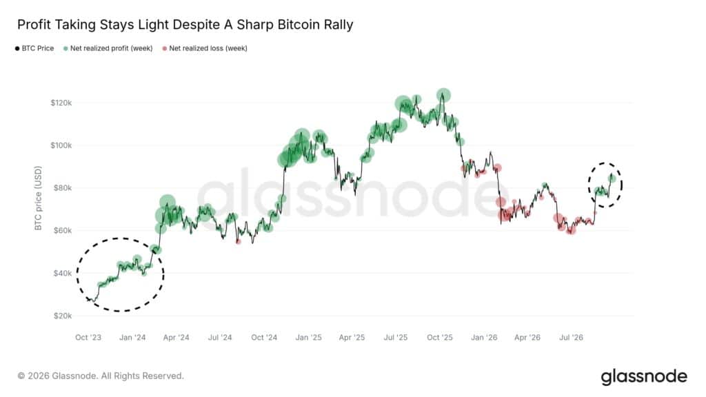 Bitcoin, profitti realizzati holder
