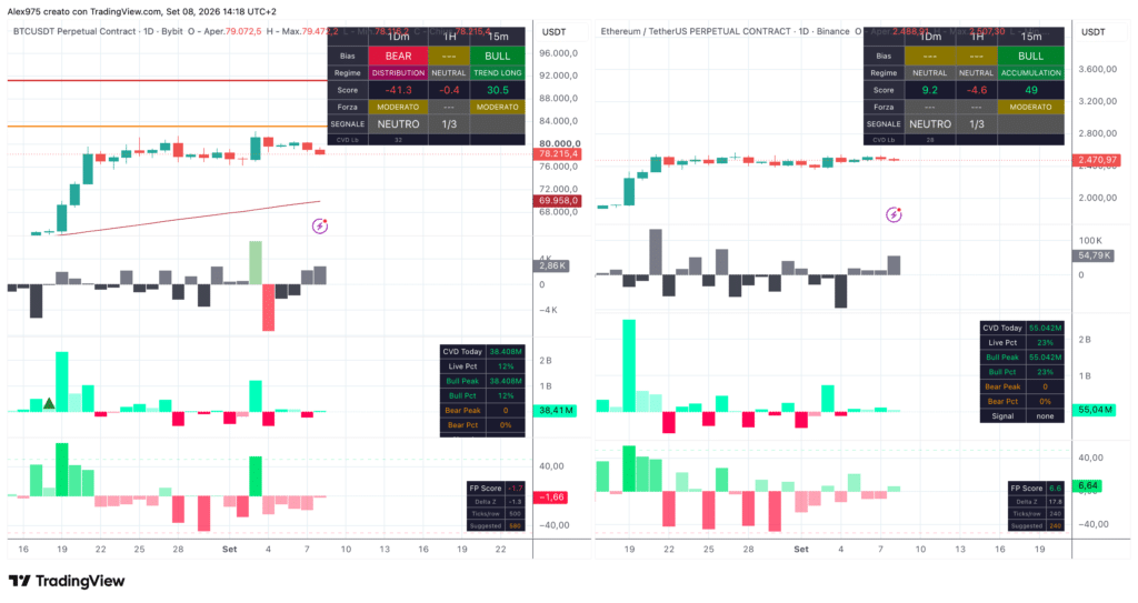 Bitcoin ed Ethereum con Matrix Trend - 8 settembre 2026