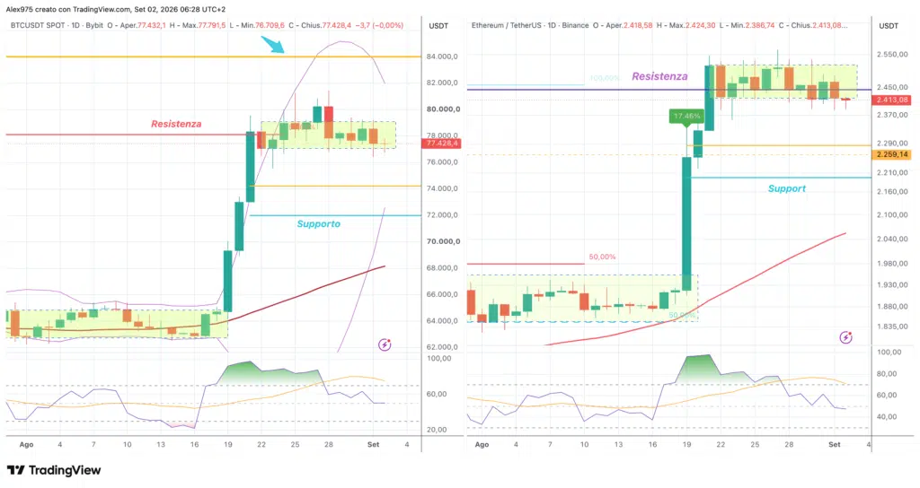 Bitcoin ed Ethereum - daily 02 settembre 2026