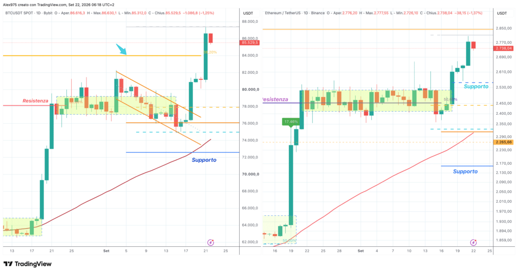 Bitcoin ed Ethereum - daily 22 settembre 2026
