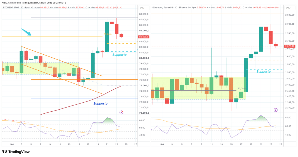 Bitcoin ed Ethereum - daily 24 settembre 2026