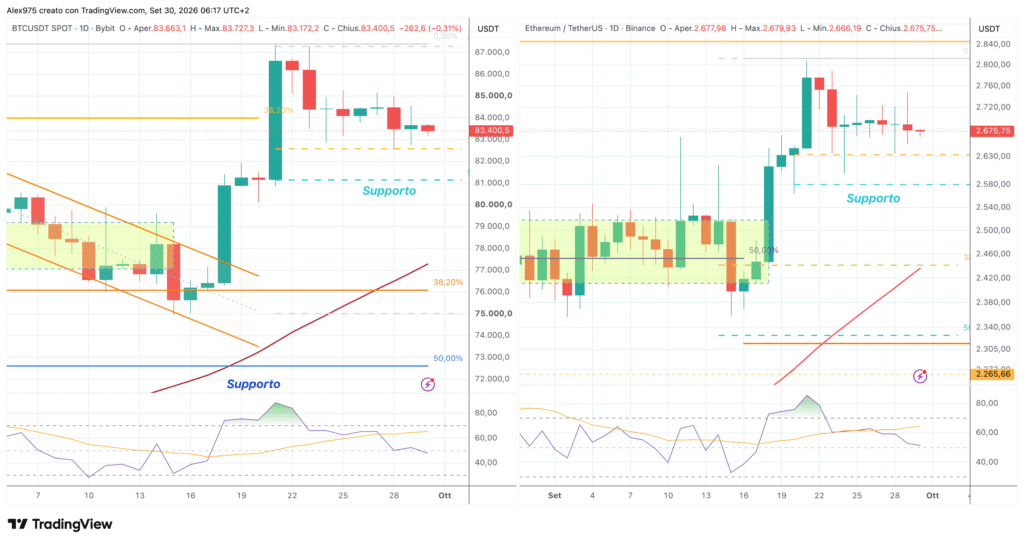 Bitcoin ed Ethereum - daily 30 settembre 2026