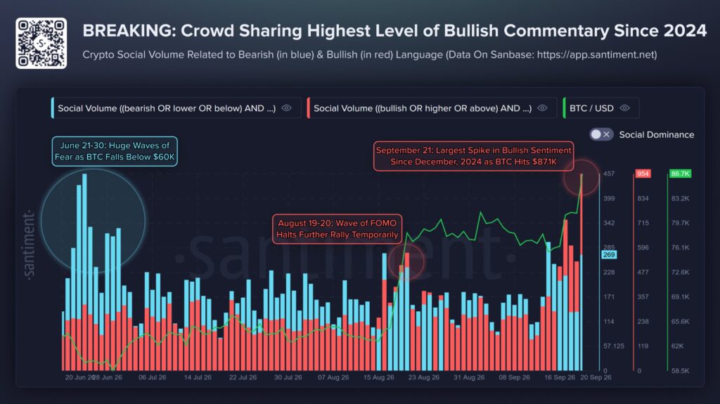 Social Sentiment crypto Bitcoin