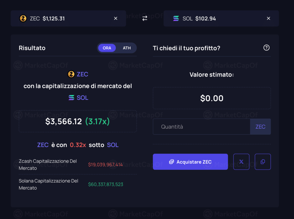 Confronto Zcash Solana