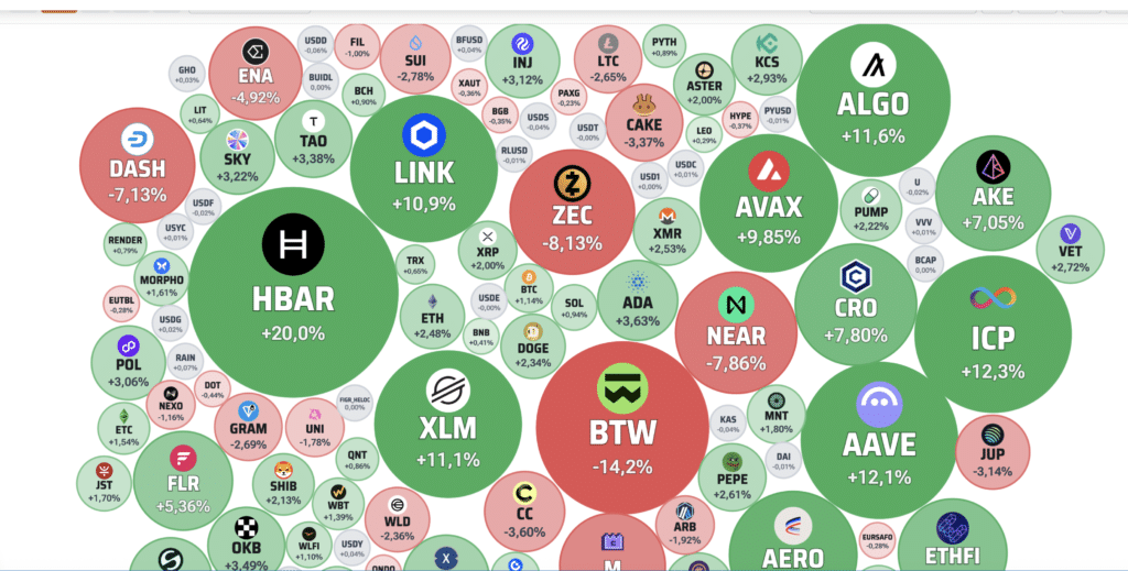 Crypto Bubbles - Fonte Criptovaluta.it®