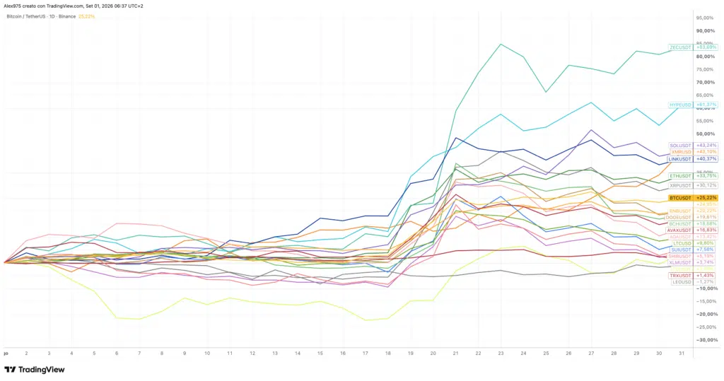 Crypto Top 20 andamento agosto 2026