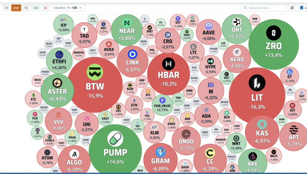 Crypto bubble delle ultime 24 ore - Fonte Criptovaluta.it®