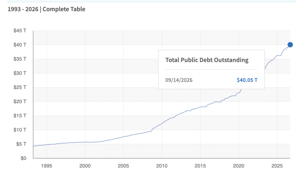 Debito pubblico USA - Fonte: Tesoro USA