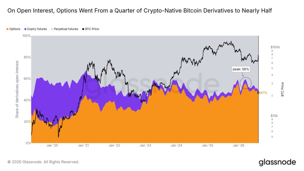 Opzioni quota derivati Bitcoin