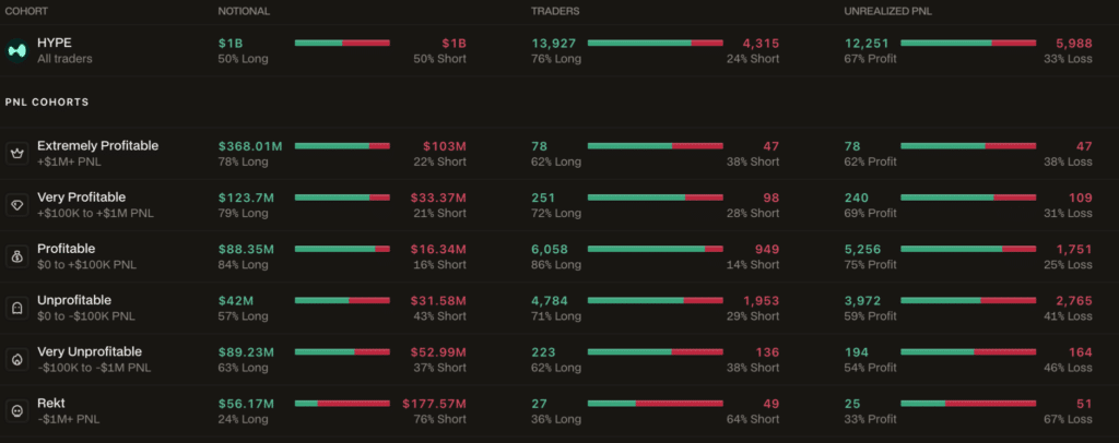 Distribuzione open interest Hyperliquid $HYPE