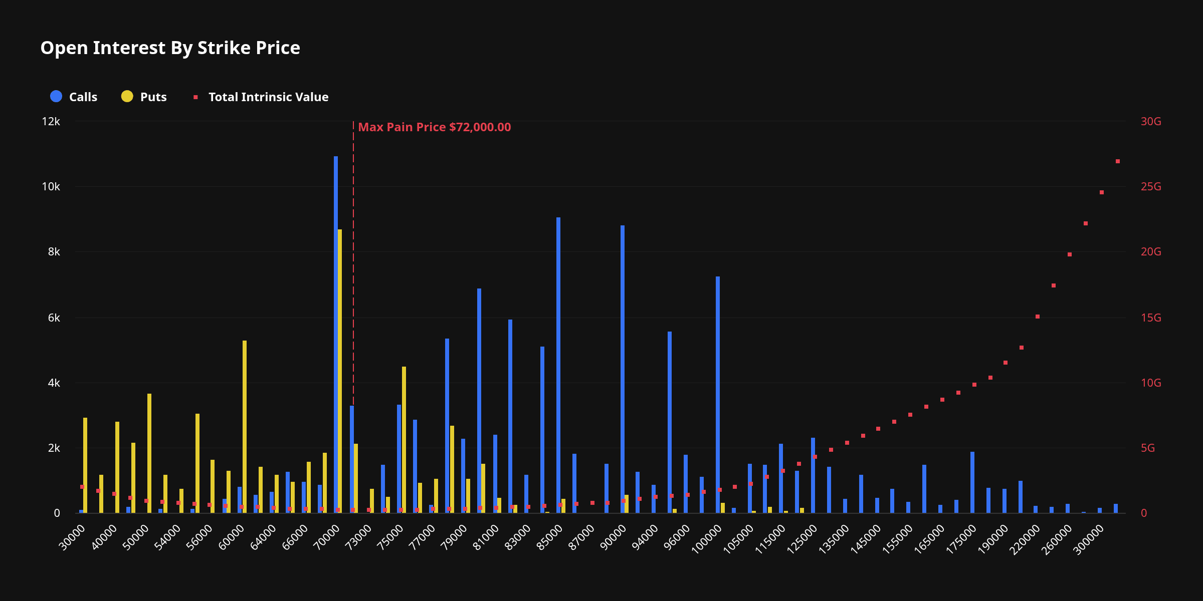 Bitcoin: settembre sarà bullish secondo i trader di opzioni – record di call sopra gli 80.000 dollari