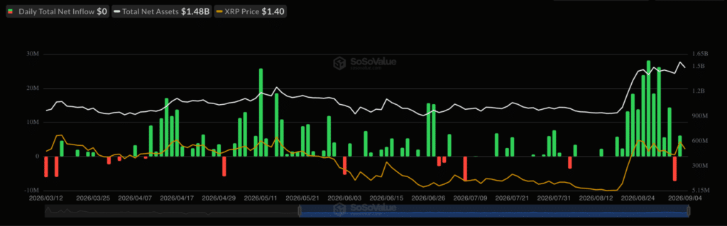 Inflow ETF Ripple