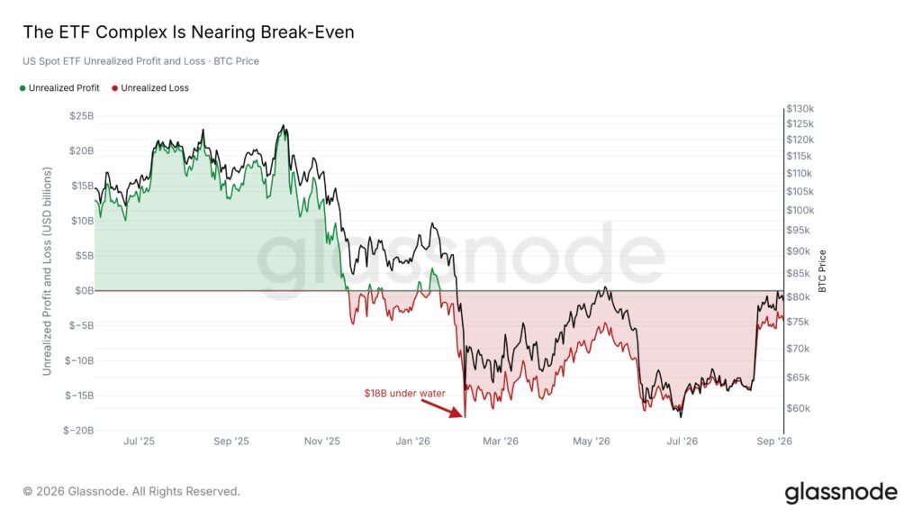 ETF Bitcoin punto breakeven