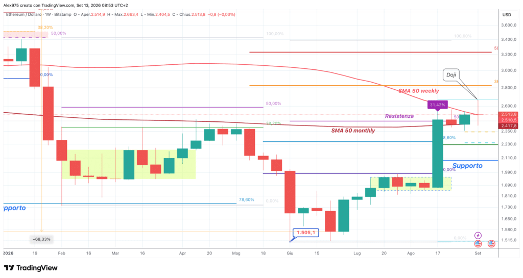 Ethereum (ETH) - weekly 13 settembre 2026