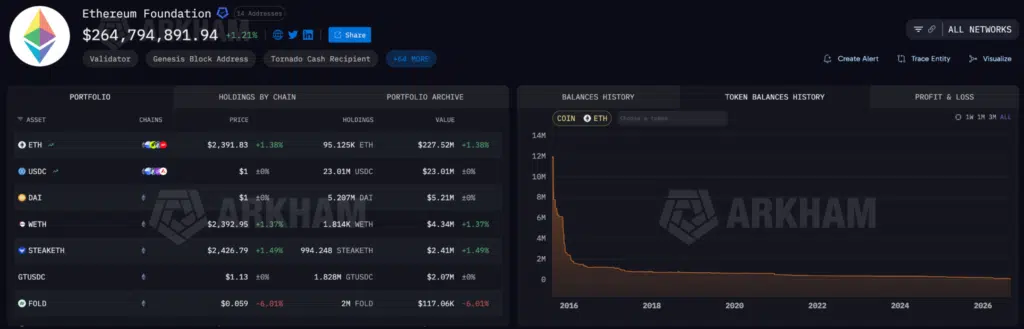 Wallet crypto Ethereum Foundation