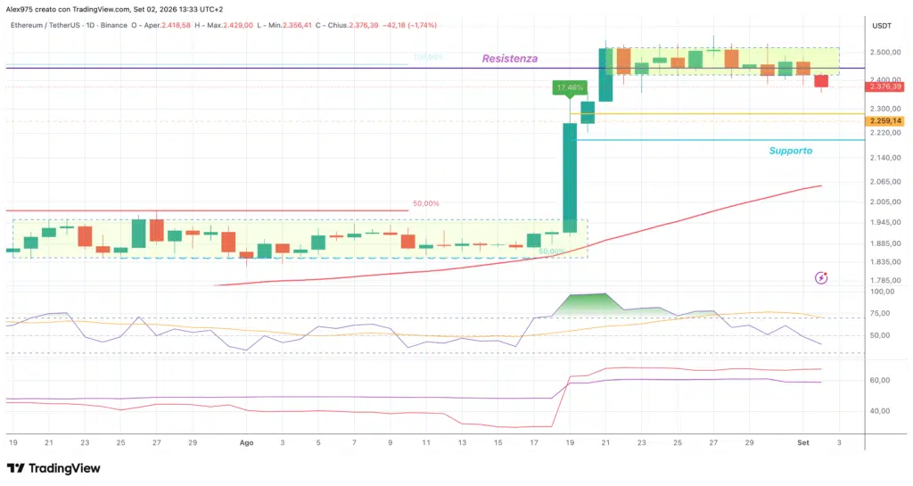 Ethereum (ETH) - daily 02 settembre 2026