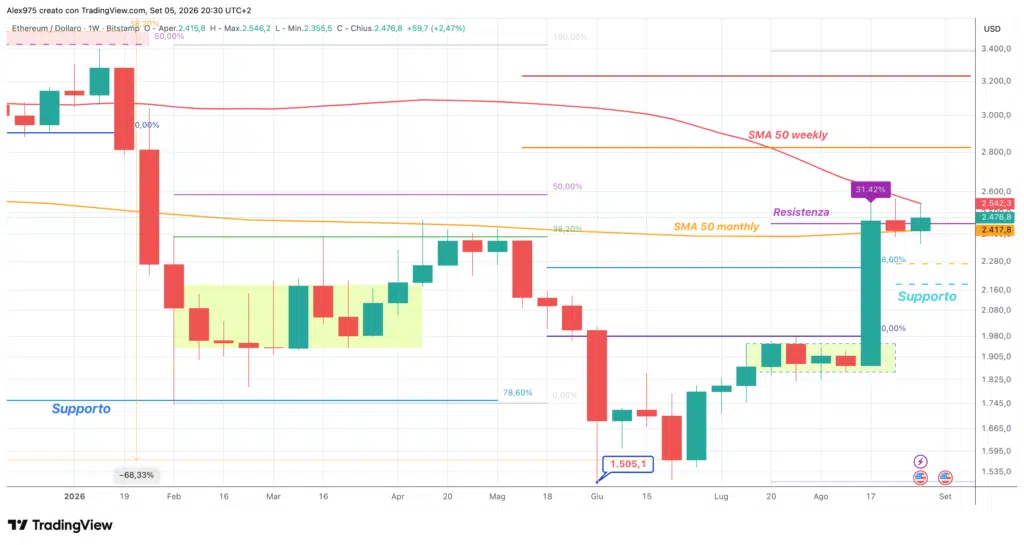 Ethereum (ETH) - weekly 6 settembre 2026