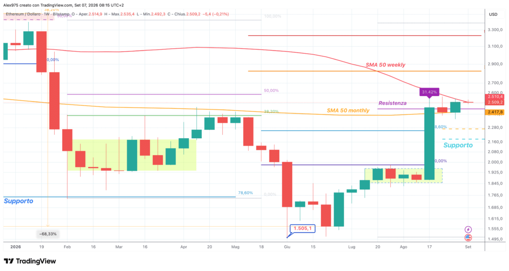 Ethereum (ETH) - weekly settembre 2026