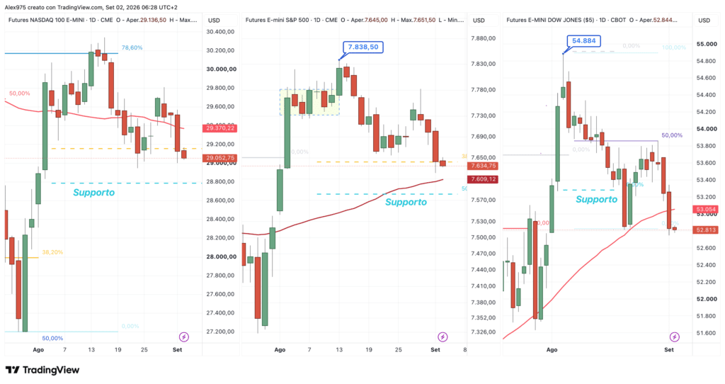 Future SP 500 - Nasdaq - Dow Jones